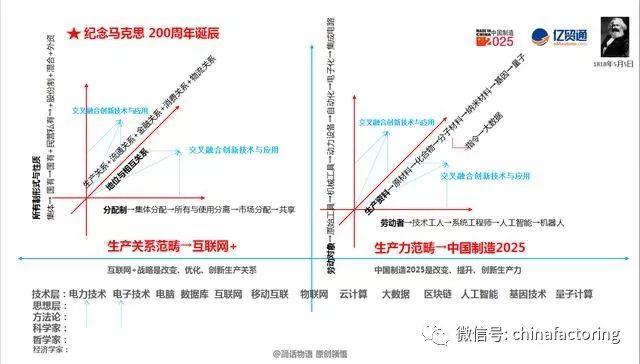 中国供应链及供应链金融的难点和痛点分析