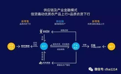 全球十大供应链金融企业模式分析