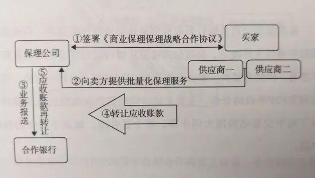 商业保理融资资金从哪来？这四大渠道你必须知道