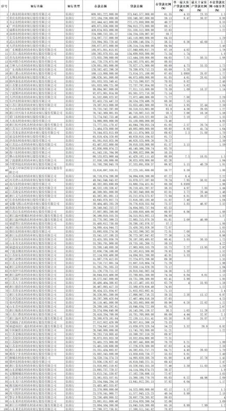银保监发文怎么影响农商行？说人话！