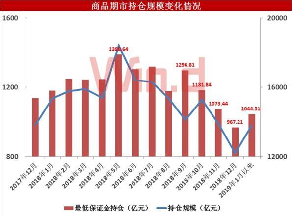 大宗商品持续净流入近80亿！煤炭、贵金属引爆春季攻势