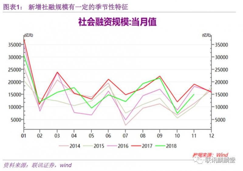 【万字深度】金融数据分析手册