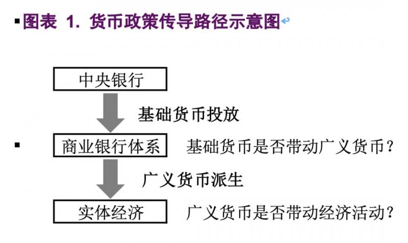 央行为何左右为难