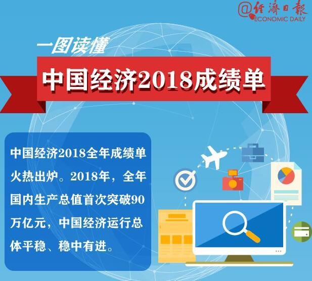 一图读懂中国经济2018成绩单