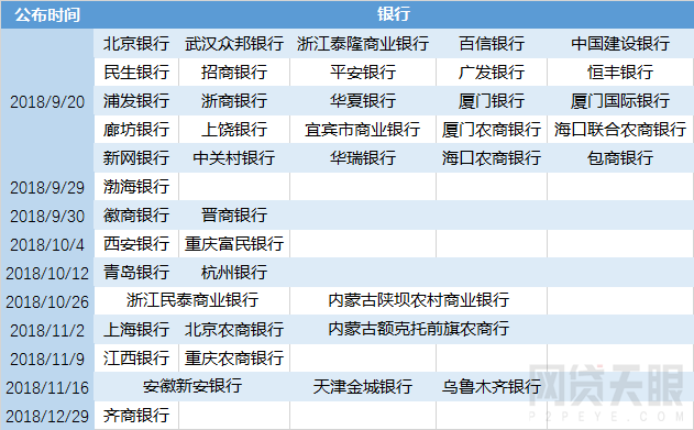 网贷天眼12月60家网贷平台线上端合规排行榜1