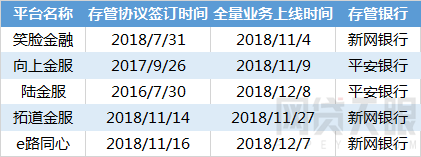 网贷天眼12月60家网贷平台线上端合规排行榜2