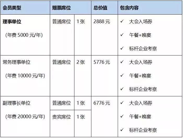 听说这里送第三届供应链金融年会门票！！！