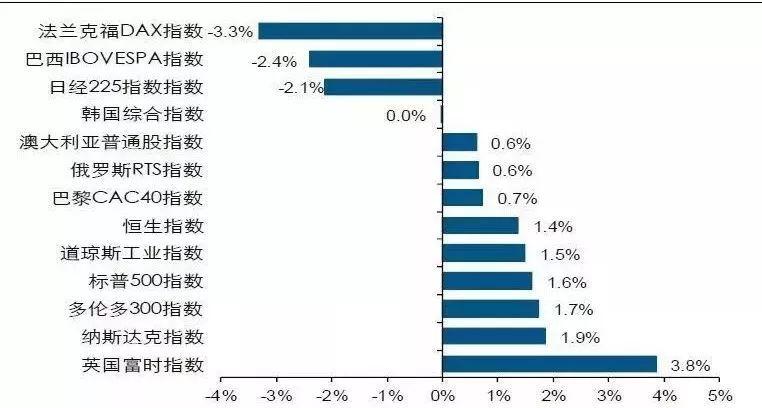 春节7天假期大事件回顾