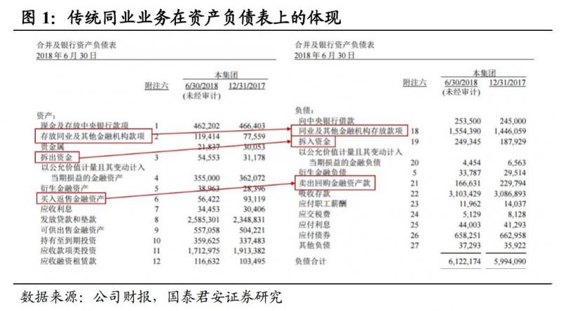 一文看懂银行的同业业务