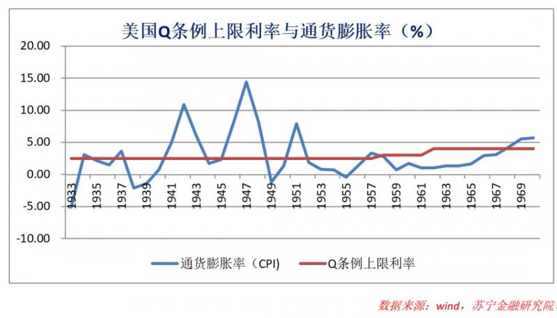 助贷会被杀死吗？