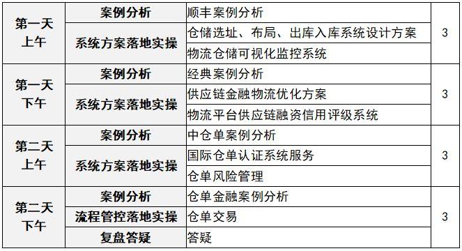 经典案例分析——供应链金融的风控基石