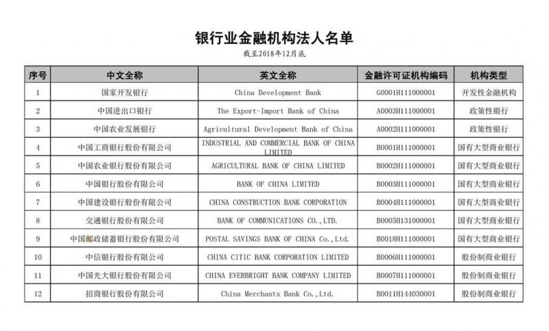 过去常说的“国有五大行”，要改口了！