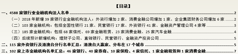 4588家银行业金融机构、115家外资行分行和102家上市金融机构名单大全