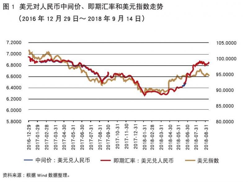 孙鲁军：不稳定、不确定环境下的人民币汇率走向