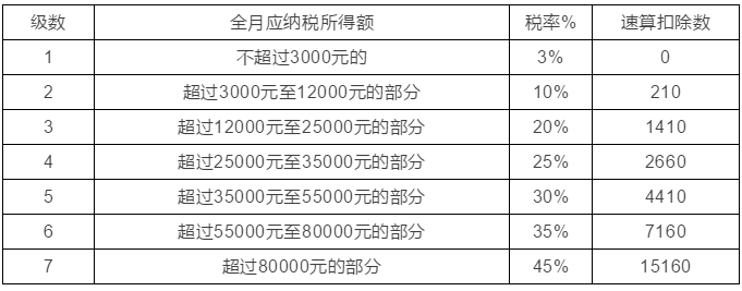 个税专项抵扣细则发布 背后藏巨大商机