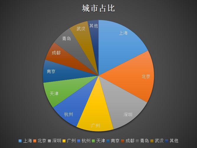 2019第三届供应链金融年会直播统计，原来他们都在看直播