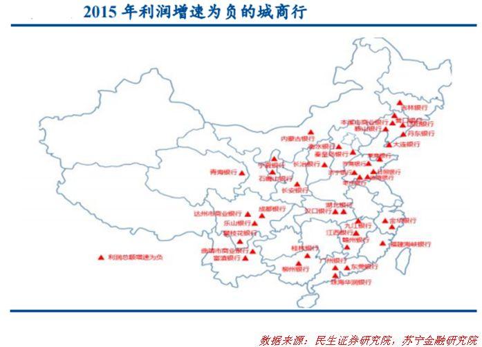 站在十字路口的城商行