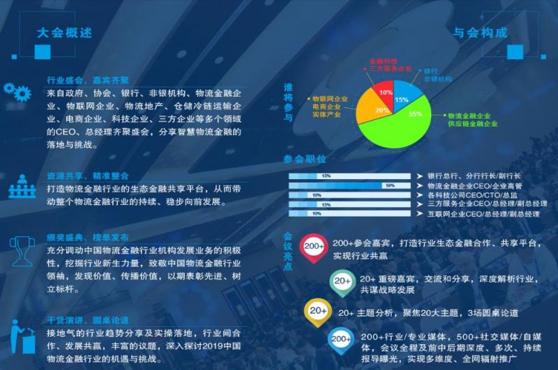 2019中国物流金融年会即将举办 百名行业精英共聚北京
