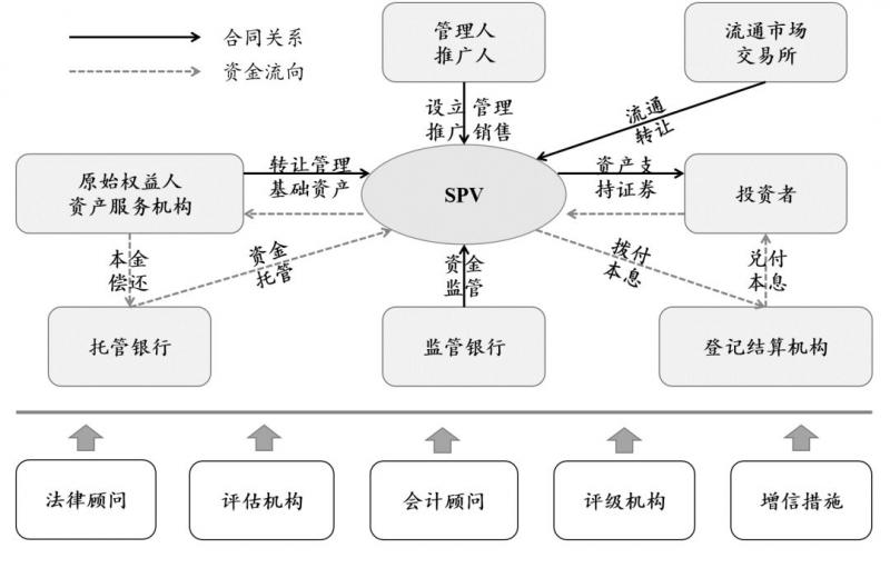 资管新规下我国票据资产证券化业务探讨