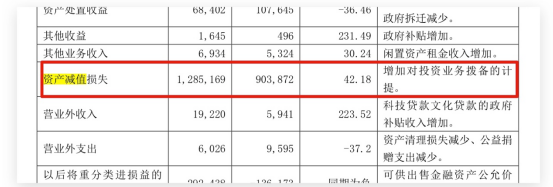 紫金银行去年逾期贷款10.95亿 拟发行45亿可转债资本补充迫切