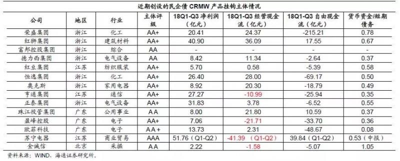 政策暖风频吹，民企信用风险如何演变？