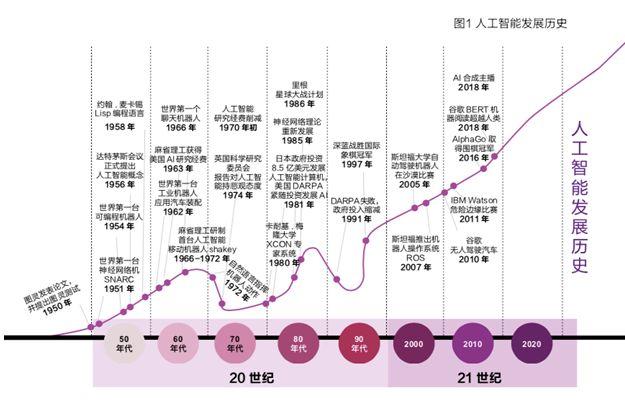 贸易金融的智能化研究