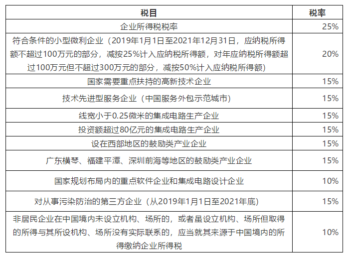 各常用税种最新最全的税率曝光了