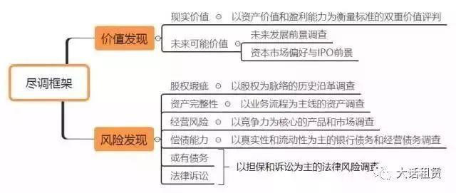 融资租赁财务尽职调查的逻辑及重点关注问题