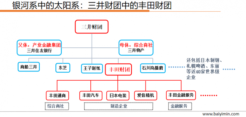 日本综合商社的“产业和金融全产业链”模式