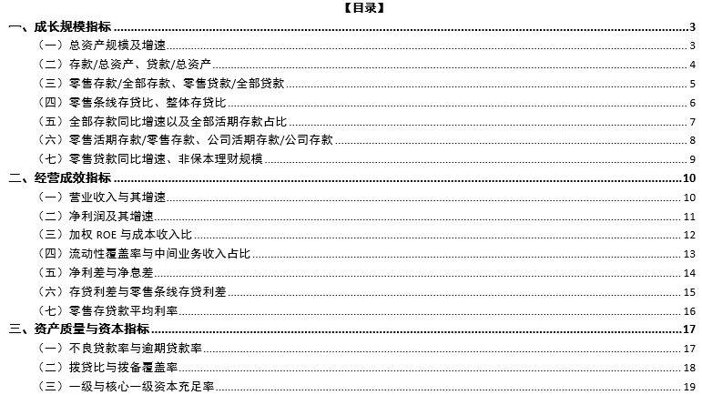 46家上市银行各项指标排名大全（截至2018年底）