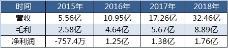 第三方支付上市潮前夜 拉卡拉与汇付天下(01806)从不同赛道上起跑