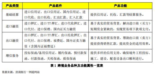 中外银行跨境业务运用区块链技术创新案例对比