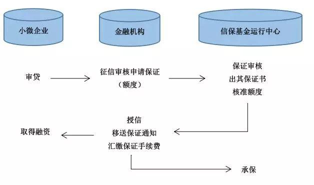三大地方银行合力打造小微金融的“台州样本”