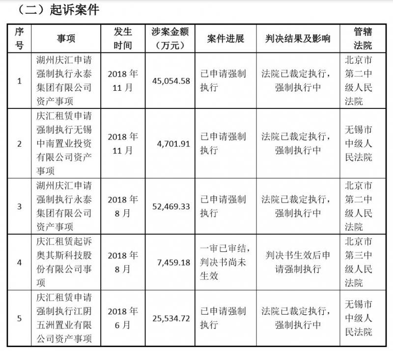 租赁牌照不再是香饽饽，亏损太多+官司太多，上市公司只能断臂求生