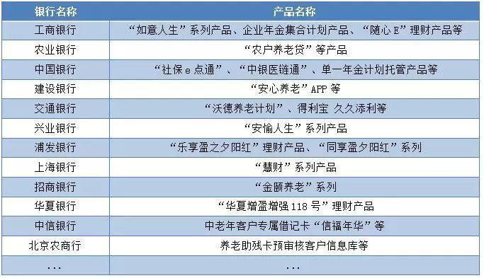 萬億藍海不放過，商業(yè)銀行紛紛“亮劍”養(yǎng)老金融