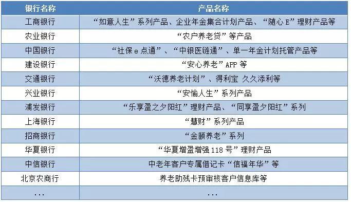 万亿蓝海不放过，商业银行纷纷“亮剑”养老金融