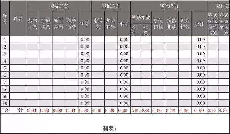 这家公司“工资表”涉税被罚40万！所有收入曝光税务监控之下！