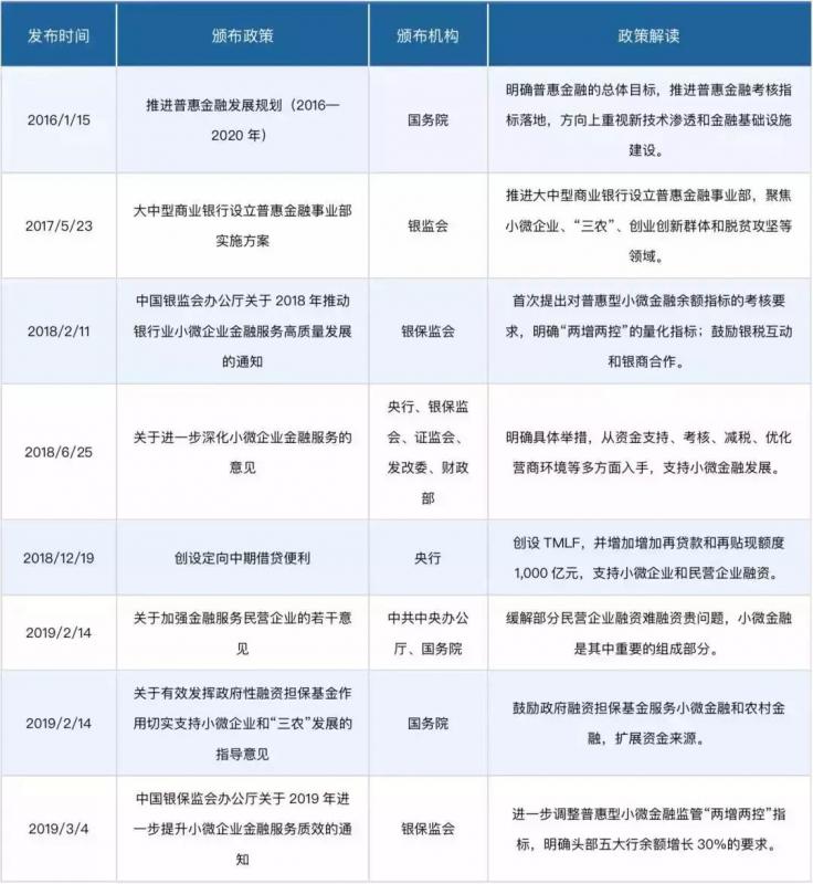 《中国小微金融行业报告》发布，带你简要解读