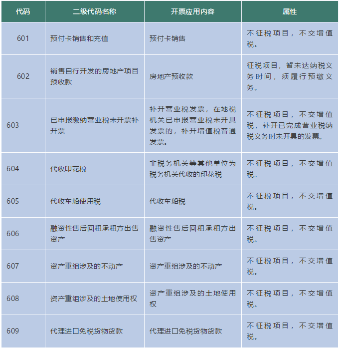 不征税、免税和零税率分不清楚？教你区分这些基本概念！