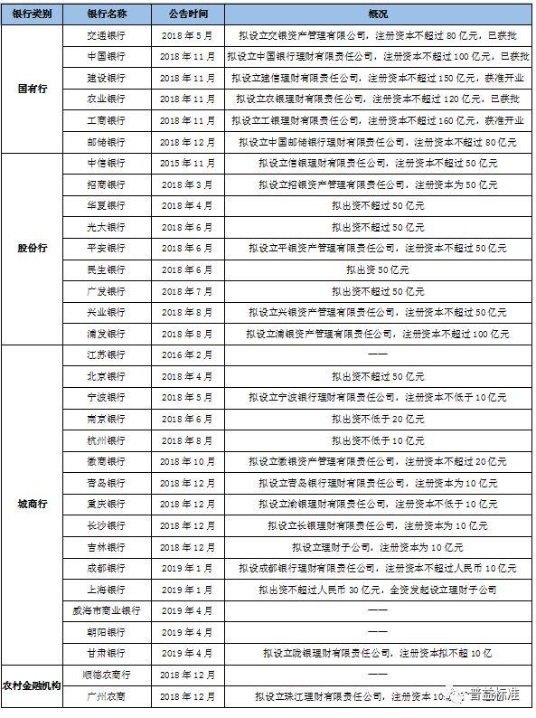 资管新规一周年，30万亿银行理财都有哪些变化？