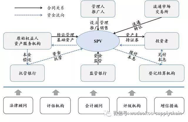 票据资产证券化为企业资产证券化带来了新的思路