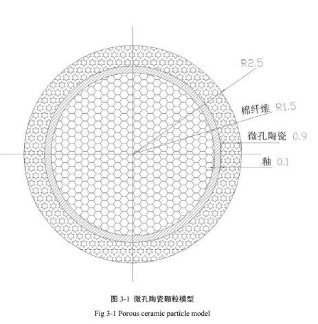 一文让你彻底看清电子烟行业微孔陶瓷技术