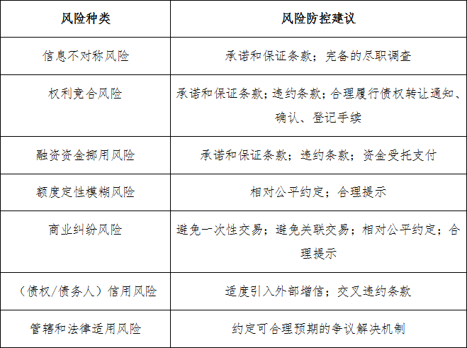 保理业务常见法律风险提示及风控建议