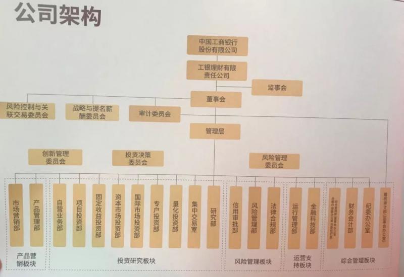 宇宙行理财子公司来了！组织架构曝光