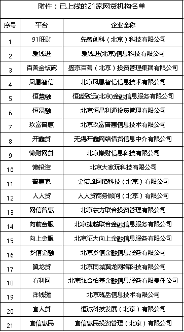 “金融服务平台”上线人人贷、爱钱进、宜人贷等21家网贷平台出借数据查验