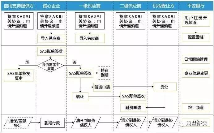 中国第一家以保险品牌命名的商业银行，它说供应链金融要这样做！