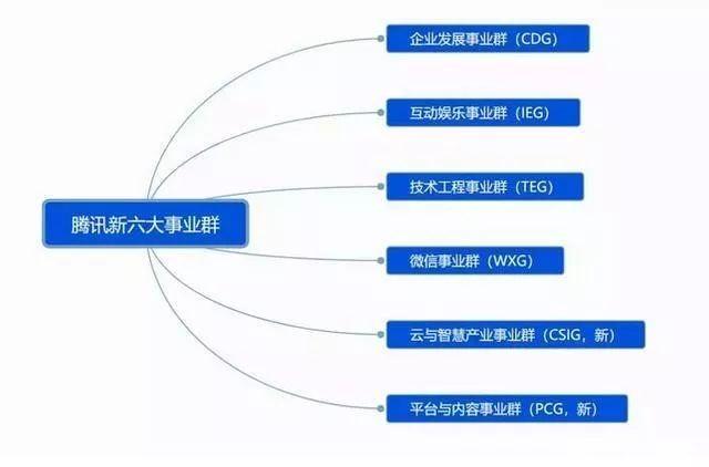 从“赛马”到“握紧拳头” 腾讯智慧零售的To B故事