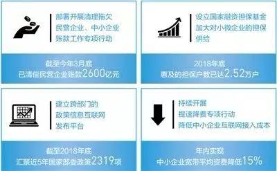 全国人大常委会开展中小企业促进法执法检查：依法破除中小企业发展障碍