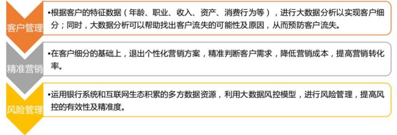科技赋能传统金融机构