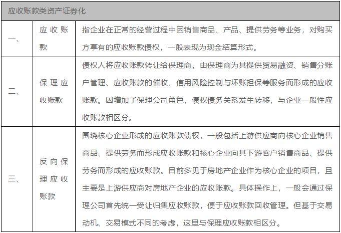 应收账款类ABS最全解析及操作手册